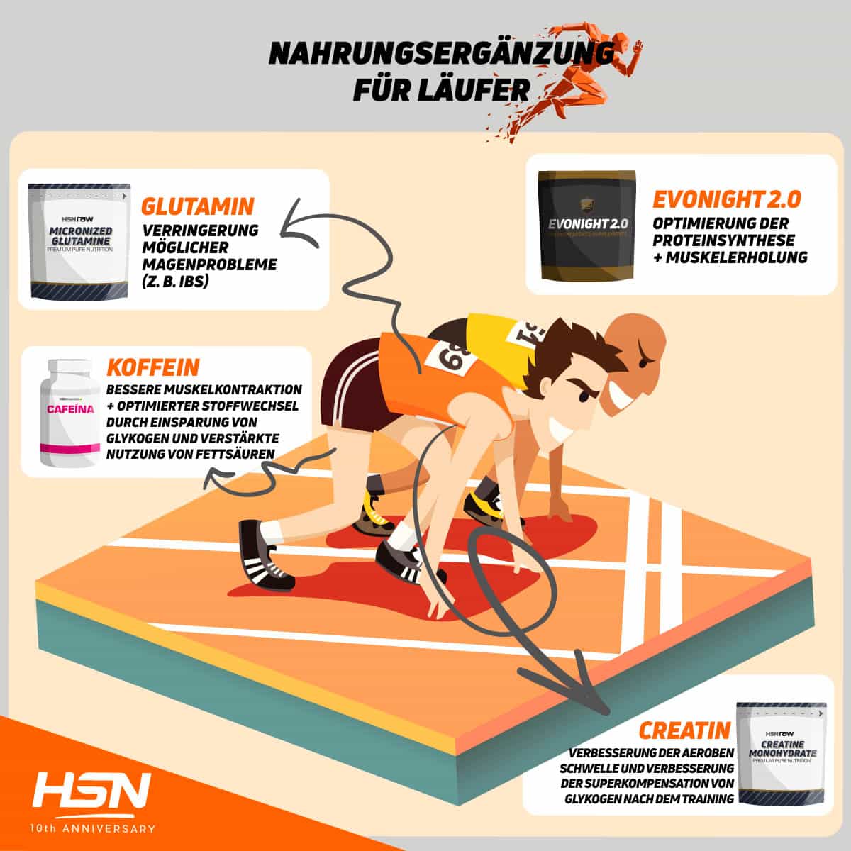 Nahrungsergänzung Läufer