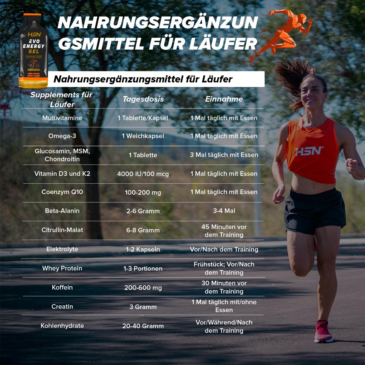 Zusammenfassende Tabelle der besten Supplements für Läufer Zusammenfassende Tabelle der besten Supplements für Läufer