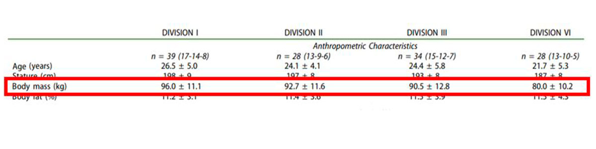 Anthropometrisches Profil