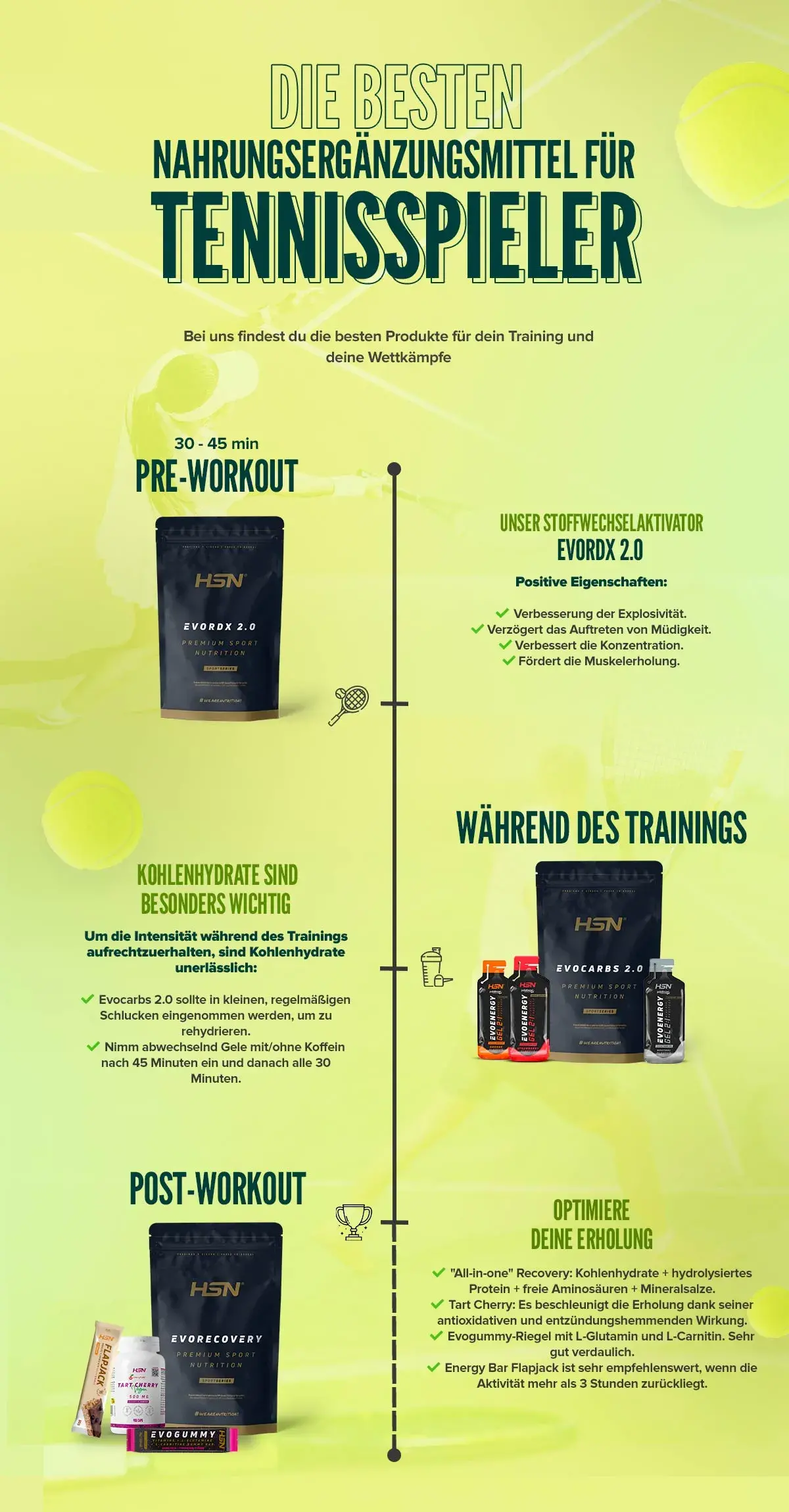 Die besten Produkte für Tennis