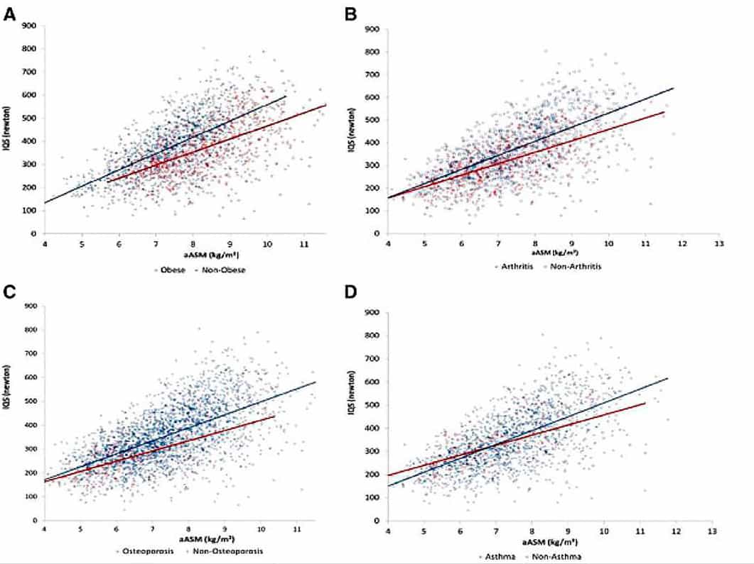 Zusammenhang mit Proteinzufuhr