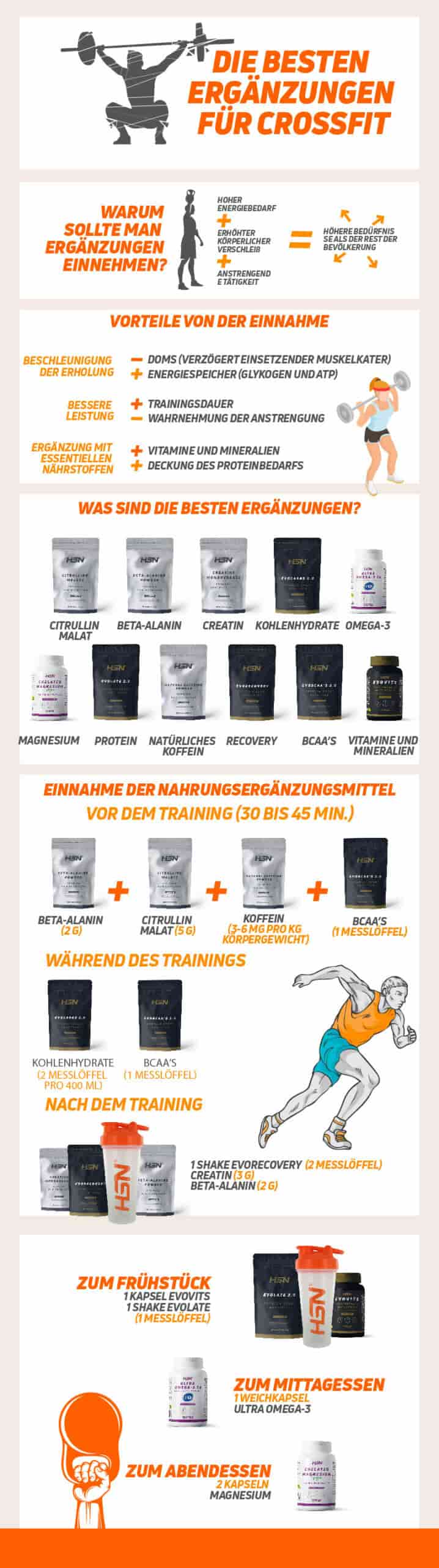 CroosFit info