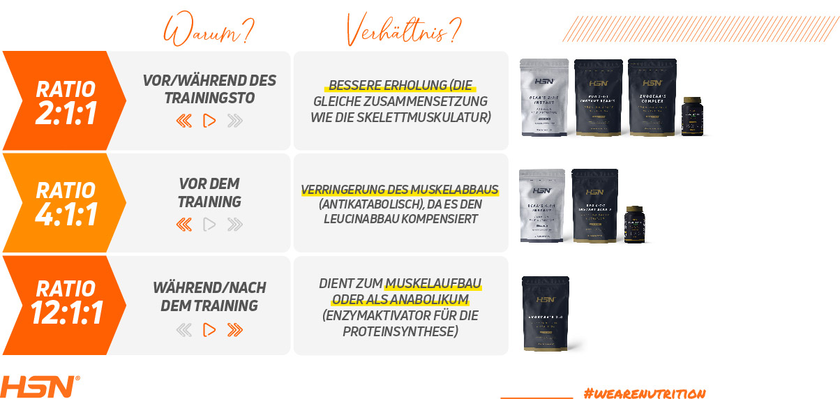 BCAA Verhältnis Tabelle BCAA Verhältnis Tabelle