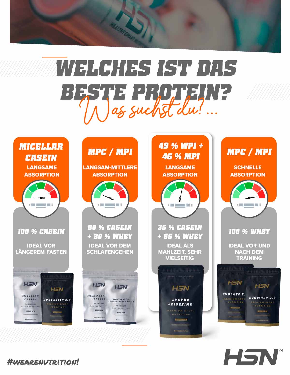Was sind Proteine? Arten, Vorteile und Nahrungsergänzungsmittel
