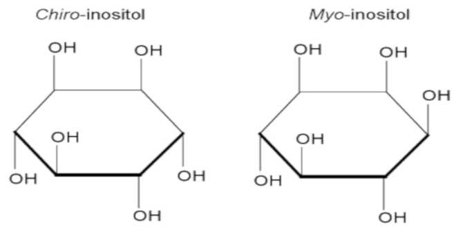Struktur verschiedener Inositol