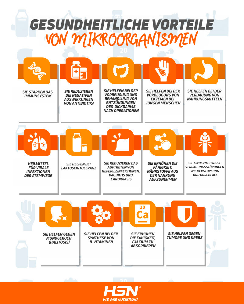 Nahrungsergänzungsmittel mit Mikroorganismen Nahrungsergänzungsmittel mit Mikroorganismen