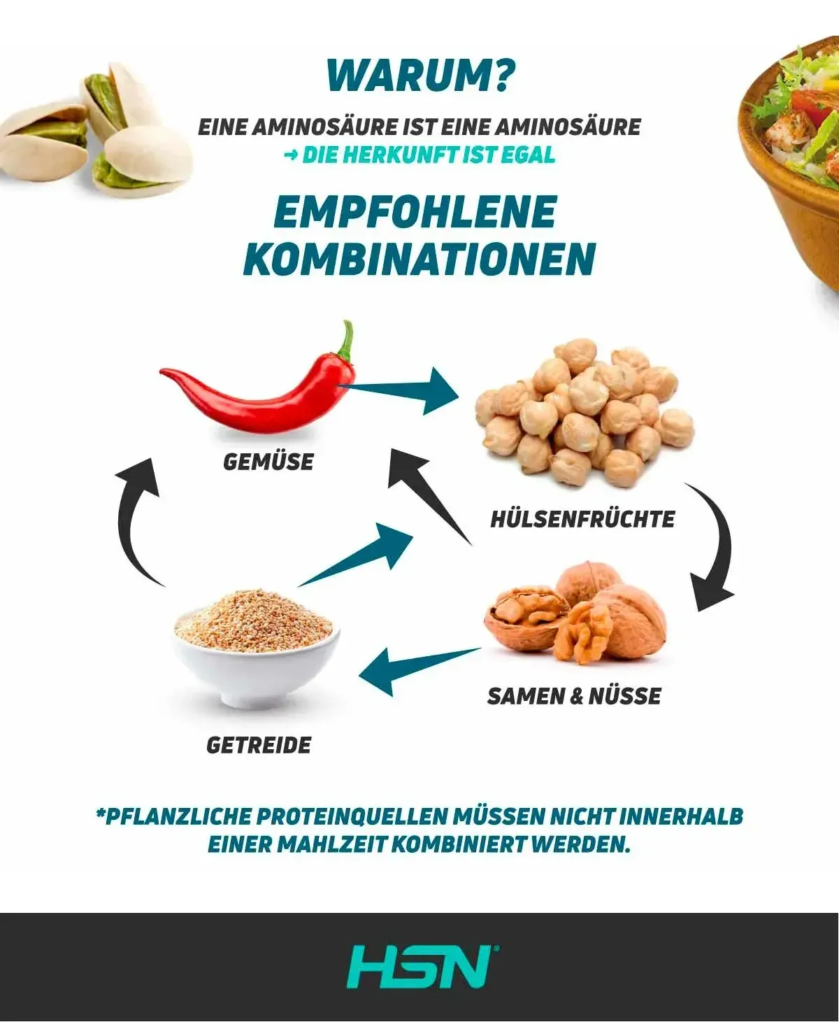 Proteinquellen für veganer HSN 2 Proteinquellen für veganer HSN 2