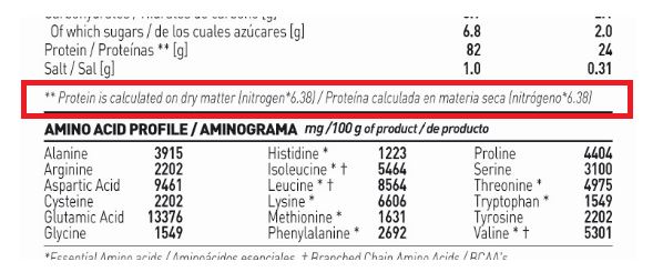 Tabelle Proteingehalt HSN Tabelle Proteingehalt HSN