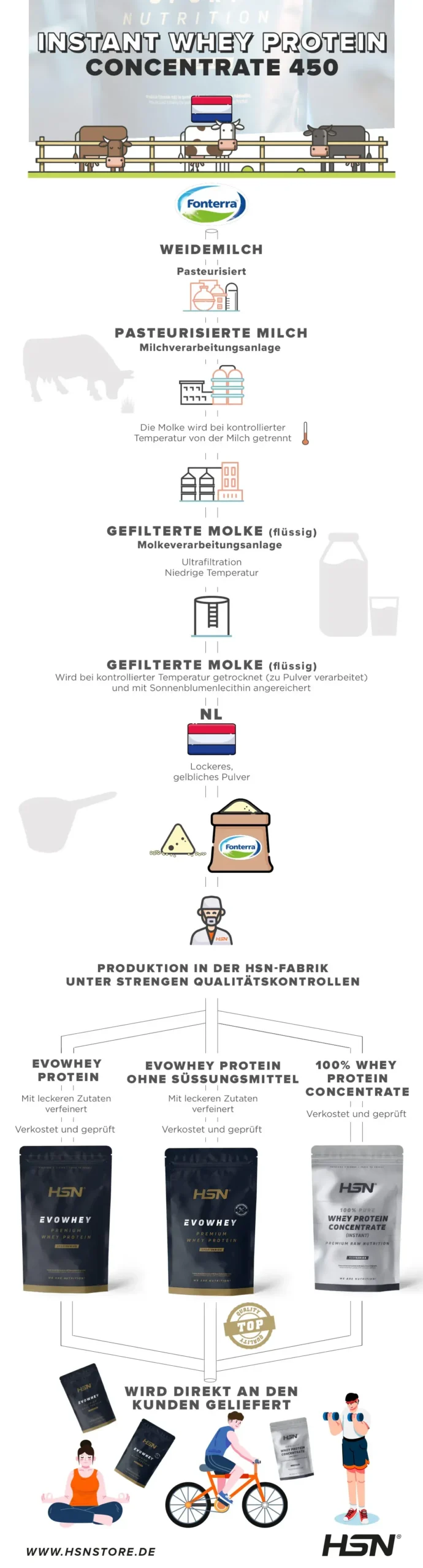 fonterra-infografia