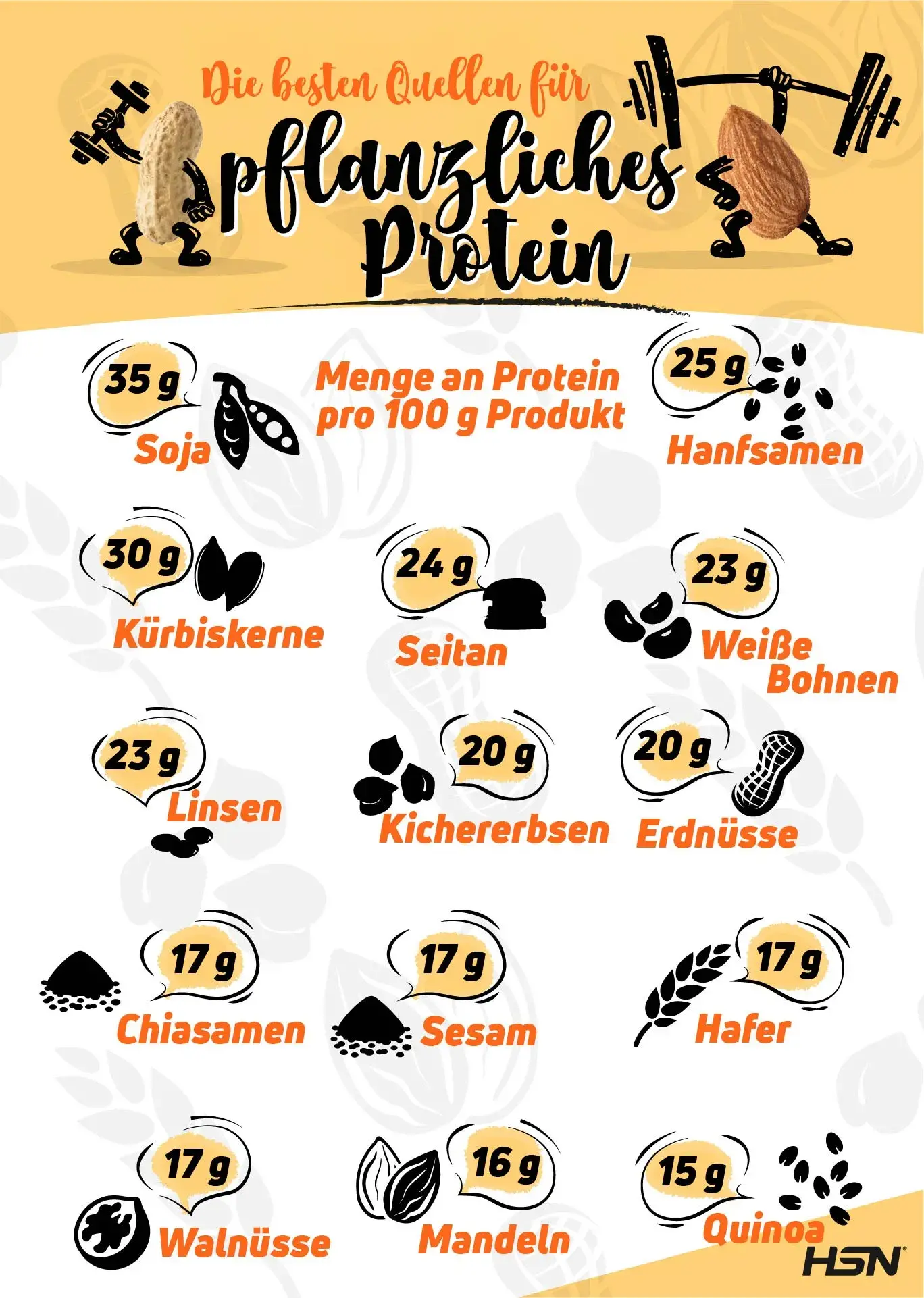 Pflanzliche Proteinquellen