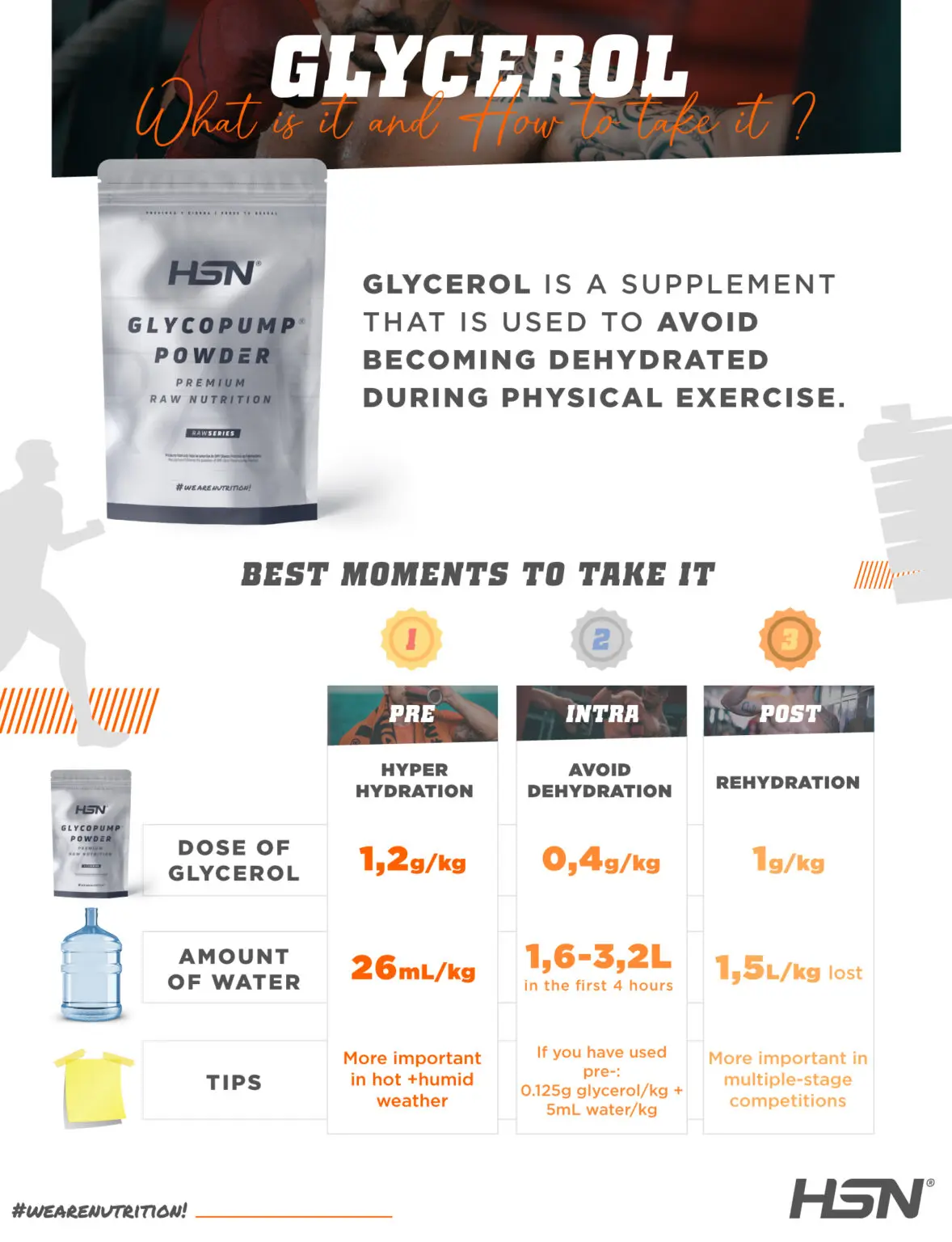 glycerol infographic