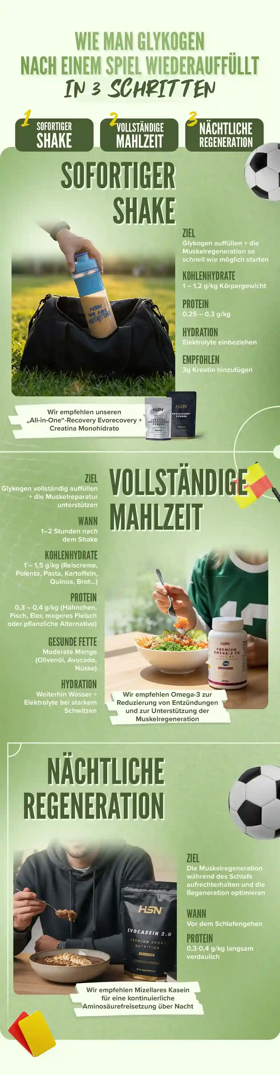 Glykogenspeicher