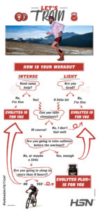 Flowchart zur Entscheidung, welches Produkt du nehmen solltest