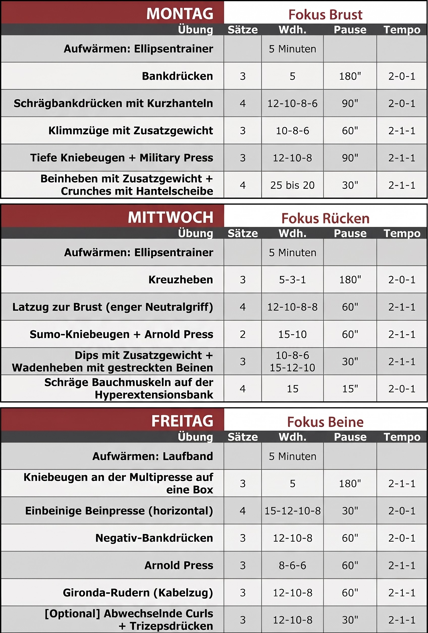 Woche 1