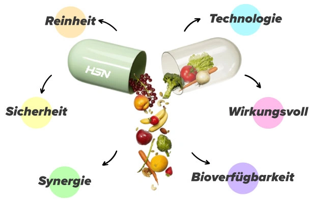 Warum Nutrikosmetika bei HSN kaufen?