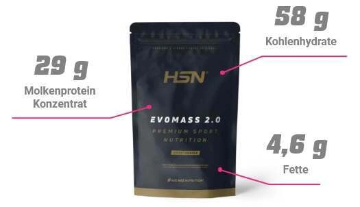 Wie ist die Zusammensetzung von Mass Gainern?