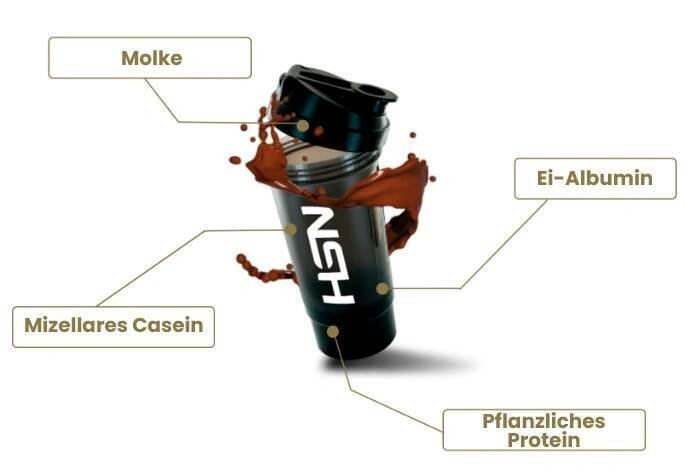 Mehrkomponenten-Proteine - Die ideale Mischung f&uuml;r den Muskelaufbau