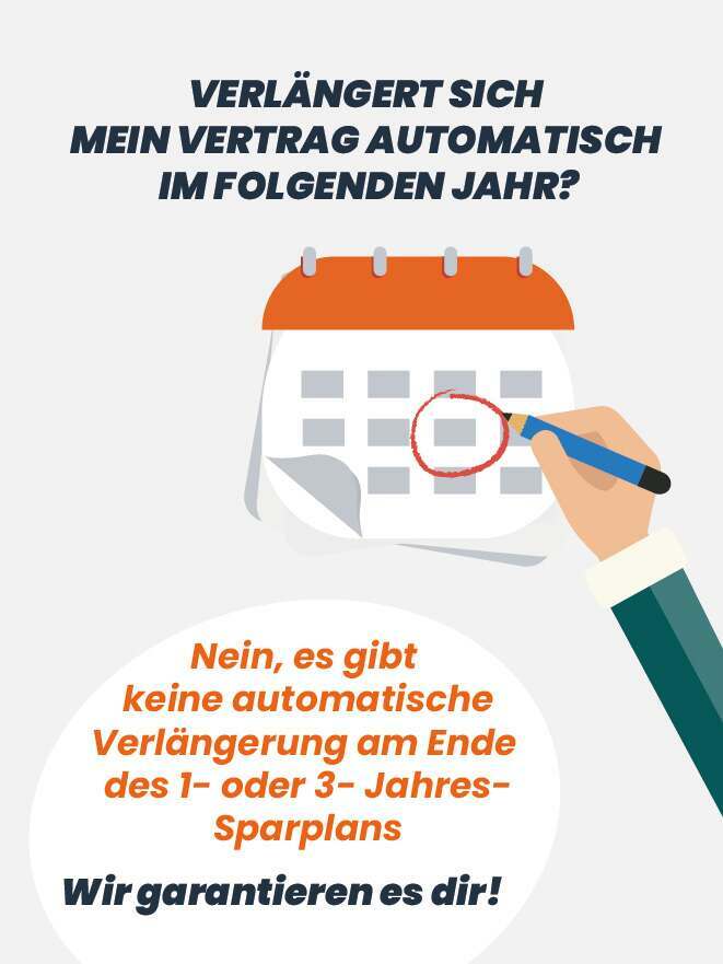 HSN-Sparplan Automatische Erneuerung